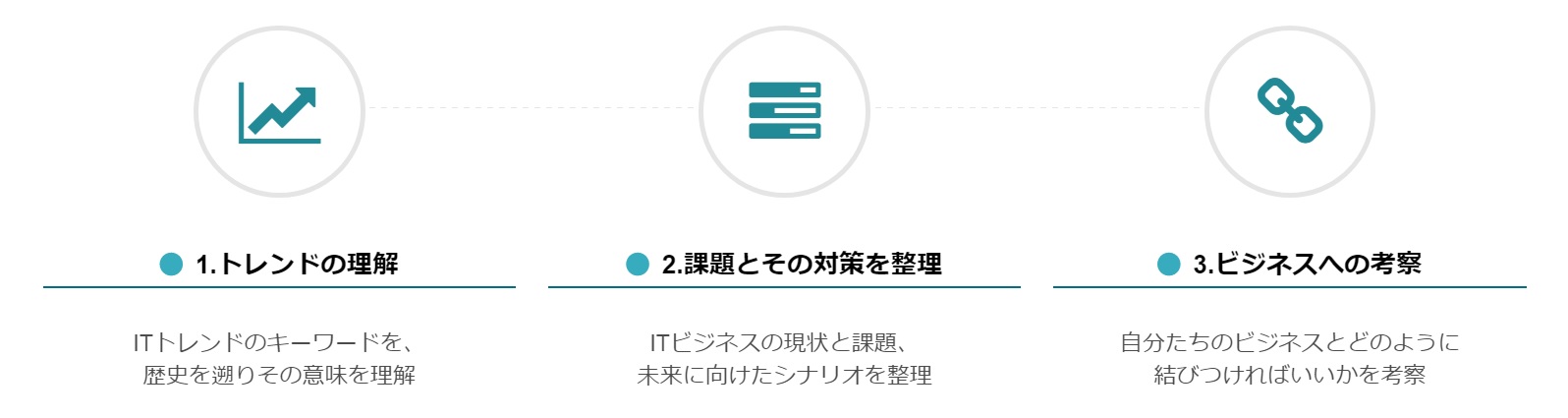 ITソリューション塾 学習のプロセス